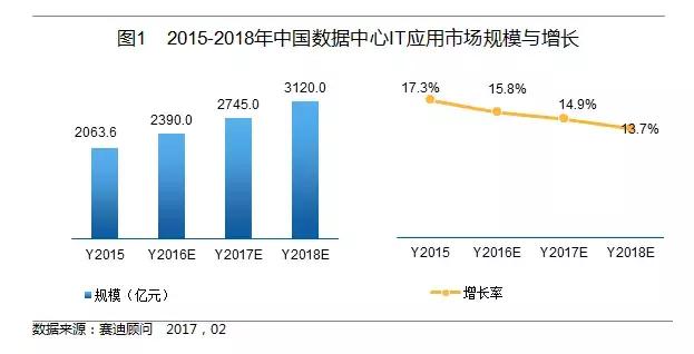 中国国家数据中心位置与意义揭秘