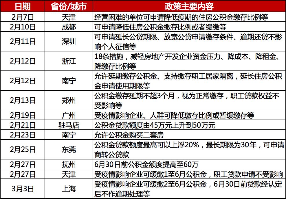 政府救助房企，权衡与抉择之道