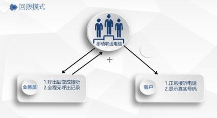 外呼线路供应商的角色与重要性解析