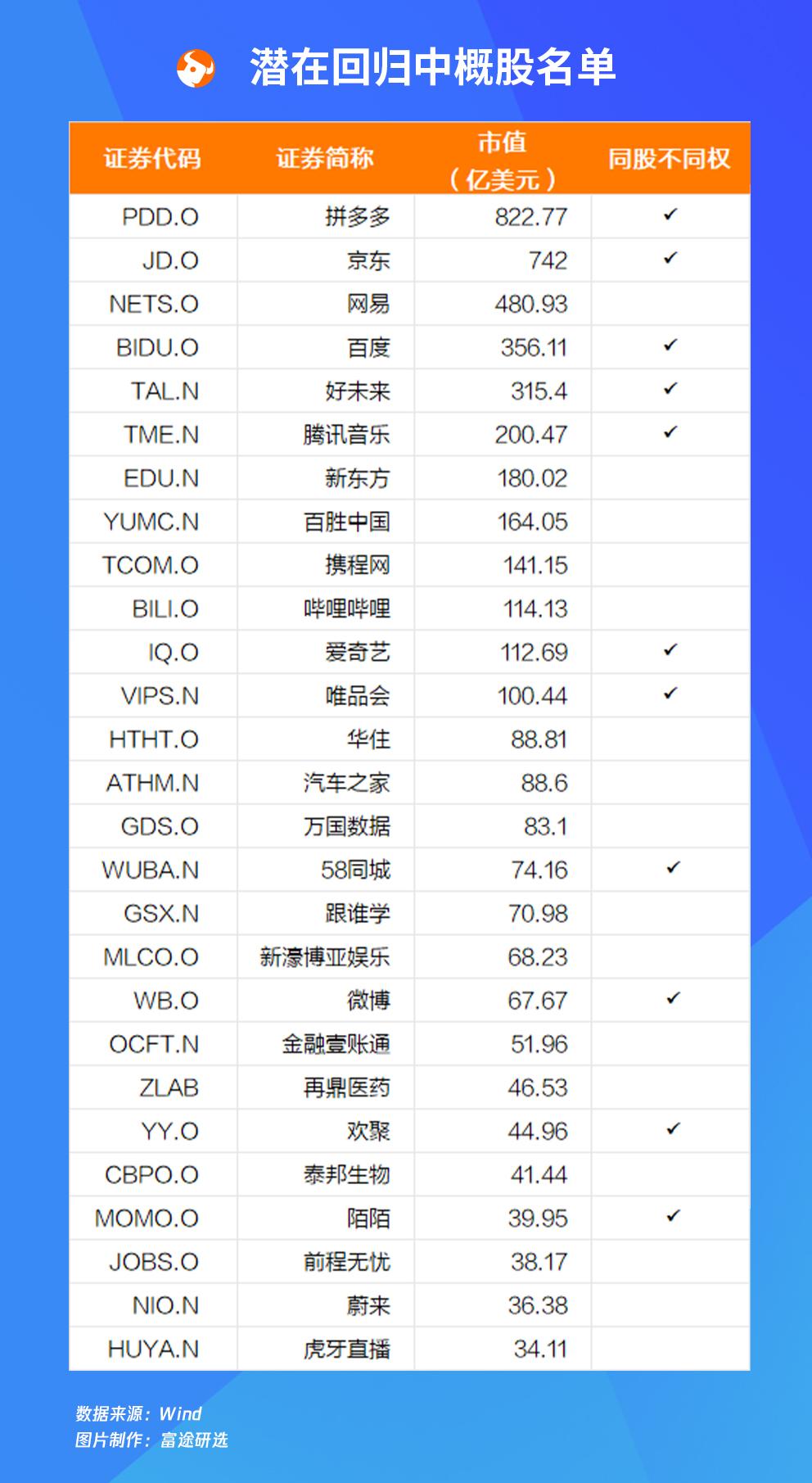 网易加速审核服务，高效便捷换绑仅需19.9元费用