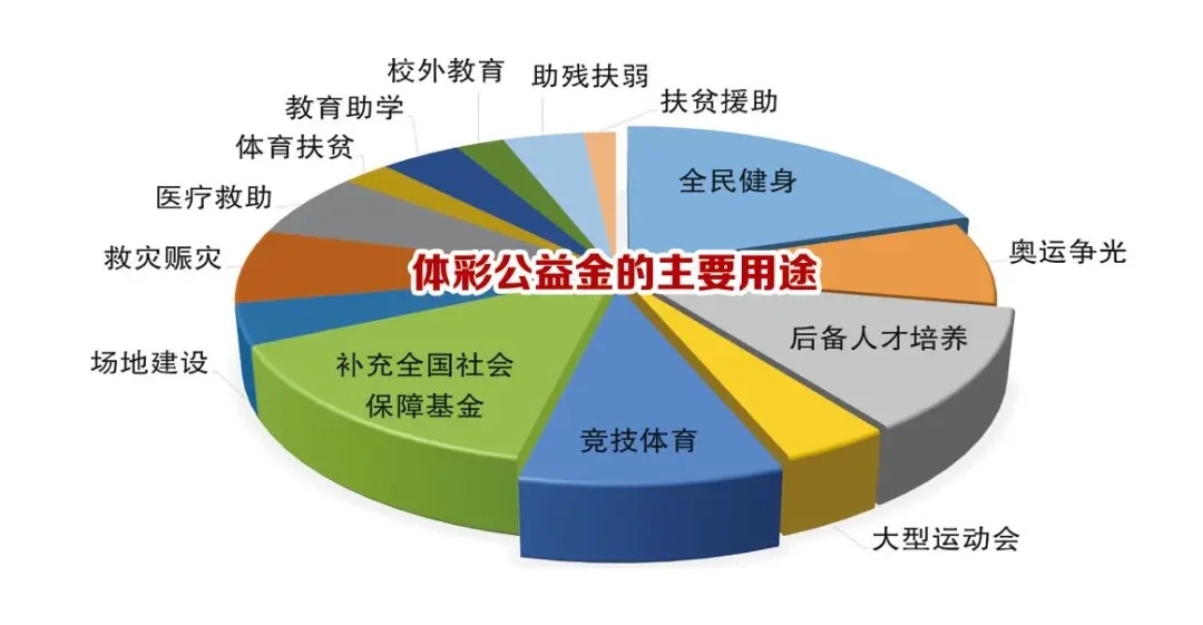 社会救助基金使用范围及其重要性探究