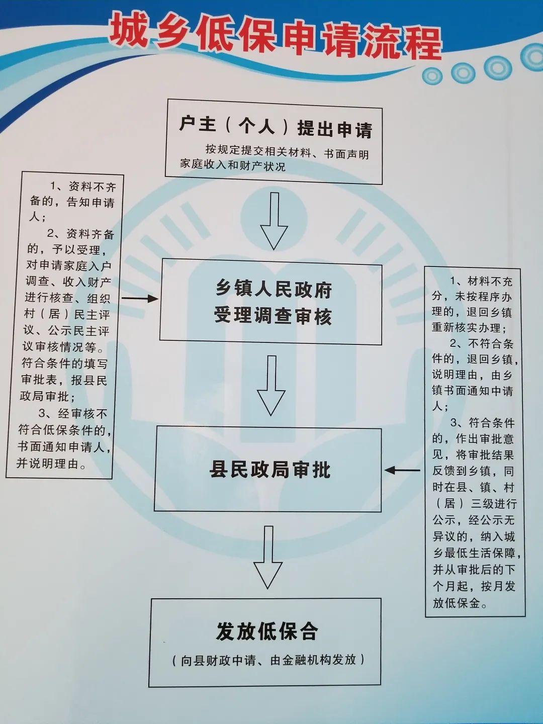 迈向全面保障，2024年残疾人低保全覆盖行动启动