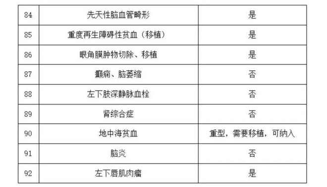 心梗大病救助申请的重要性及流程详解