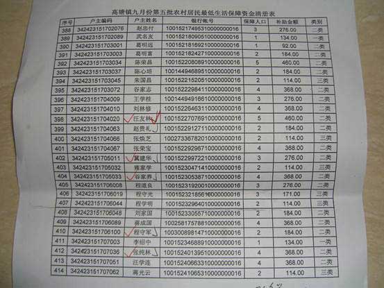 低保政策下的个人信息保护与微信流水查询探讨，低保户是否会面临隐私调查？