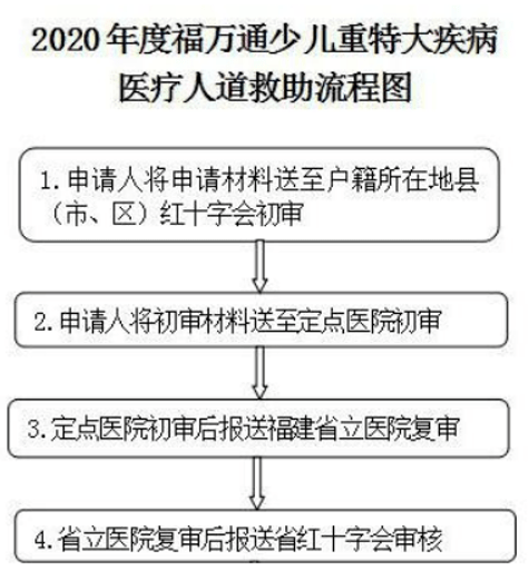 救助申请流程详解，通过时间、影响因素及全面解读