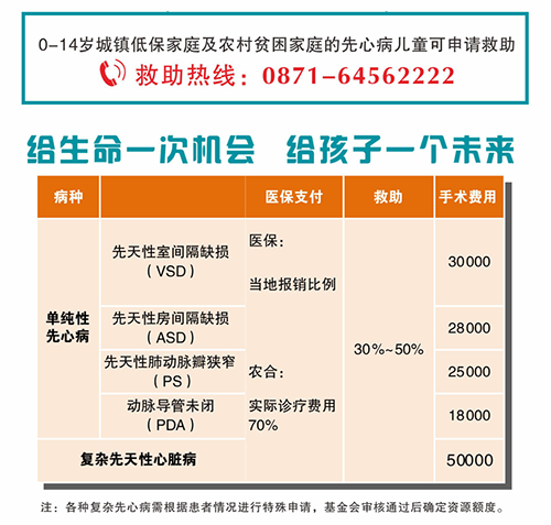 国家先心病两免一补政策，点亮贫困家庭希望之光