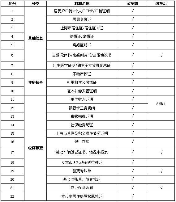 特困申请处理时间与通过流程详解