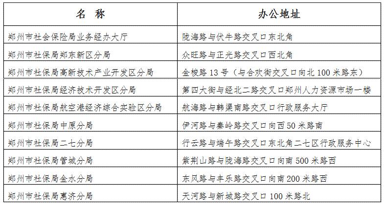 郑州市金水区社保办事大厅，便捷高效的社会保障服务体验之旅