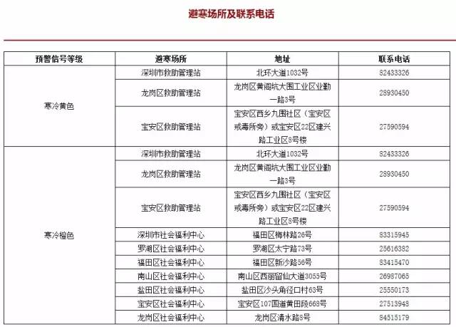 义乌市救助管理站联系方式与职责解析