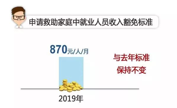 什么情况下可申请社会救助？全面解析救助条件！