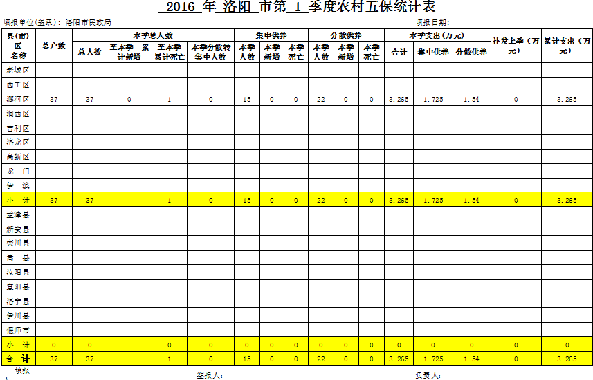 低保统计表，构建透明公正社会保障体系的关键要素