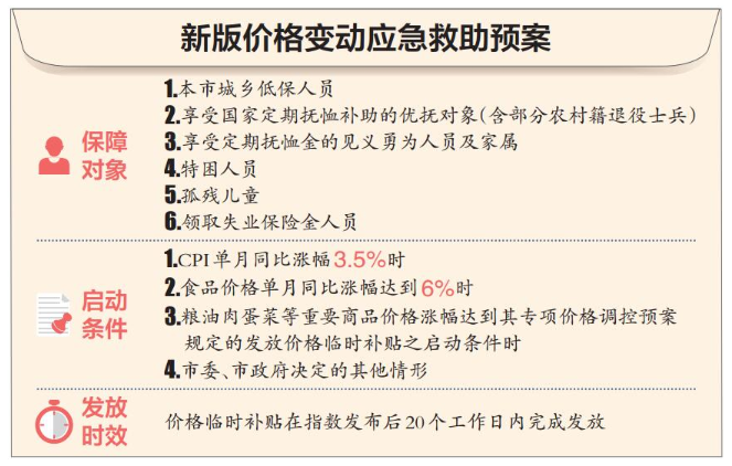 应急救援补助标准，构建与完善应急救援体系的关键要素