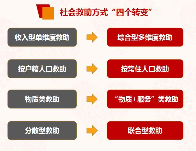 教育救助五大层次与任务详解，构建公平教育的坚实基石