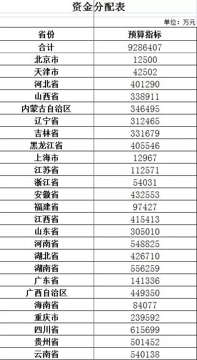 三对照精准救助资金发放，促进社会公平与和谐