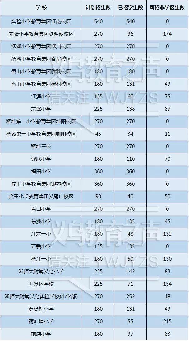 义乌社保个人查询网站，便捷高效的个人社保信息在线查询平台