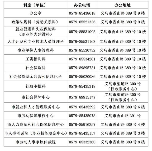 义乌市劳动和社会保障局，构建和谐社会的主力军