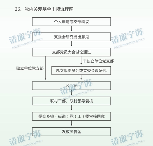 救助金领取流程全面解析