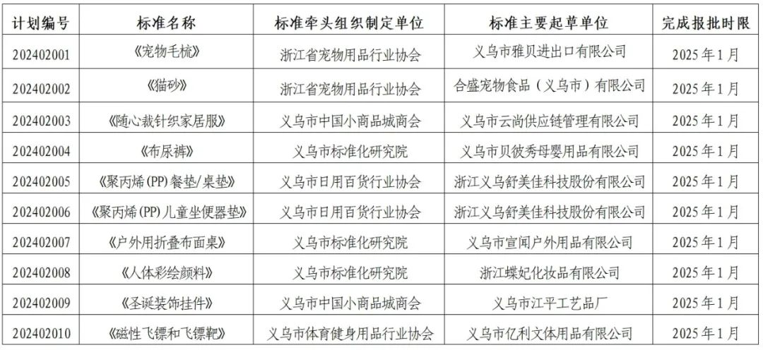 义乌市政府网站公示，共建透明和谐义乌