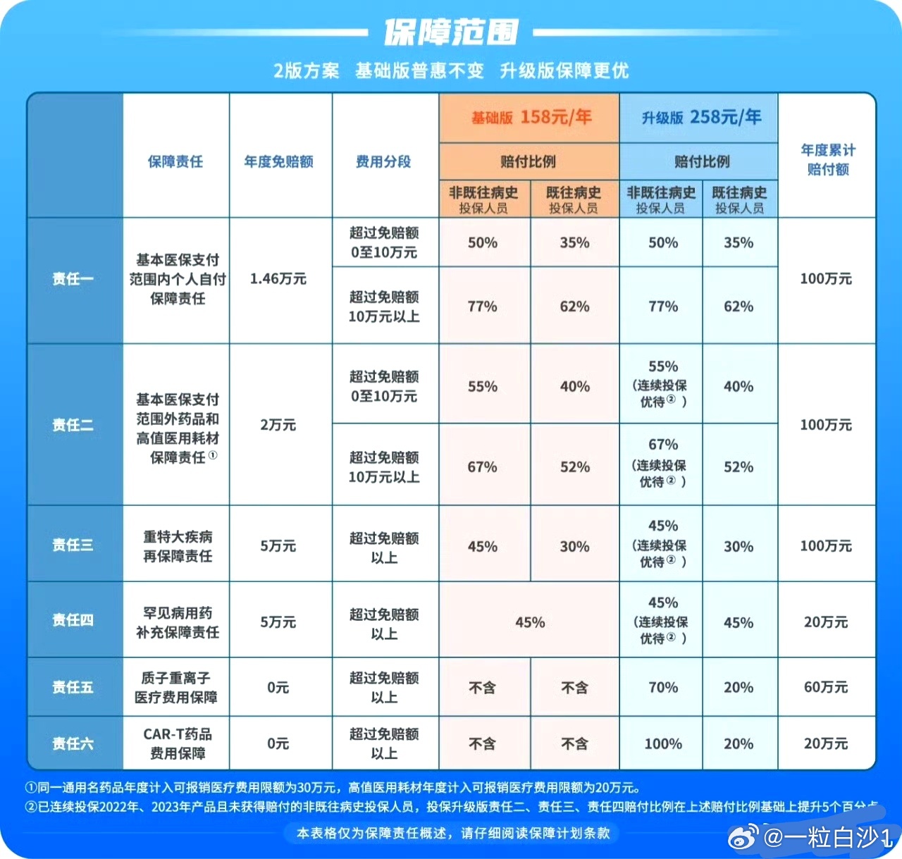 浙江慢病领域最新动态及迈向2024年展望