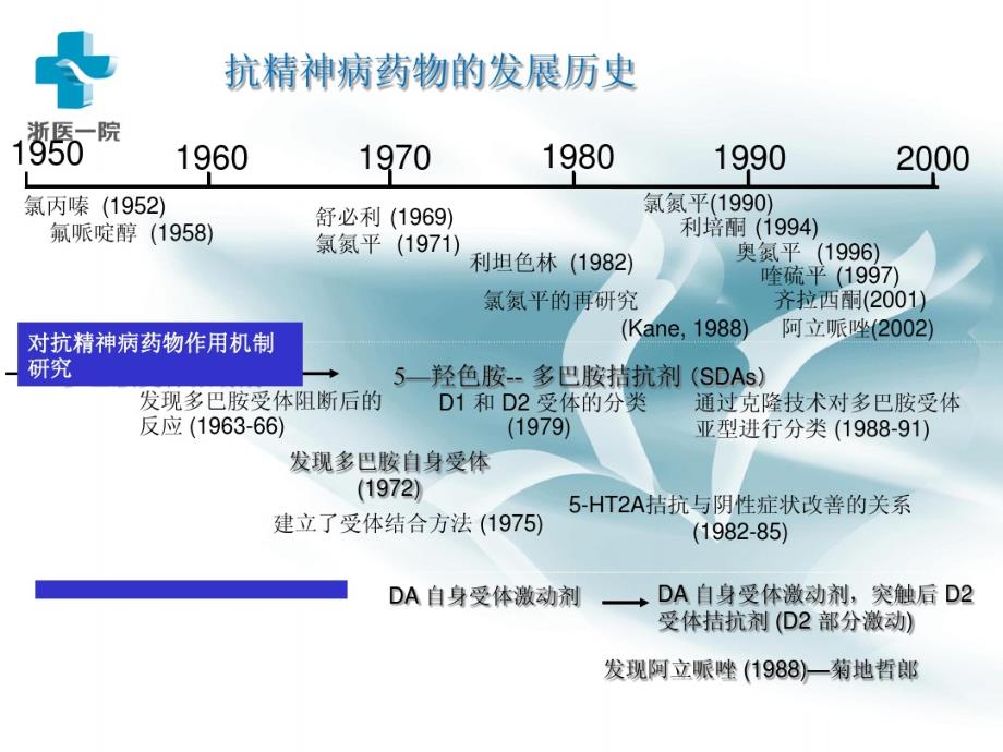 抗精神病药物图片详解，正确使用及注意事项指南