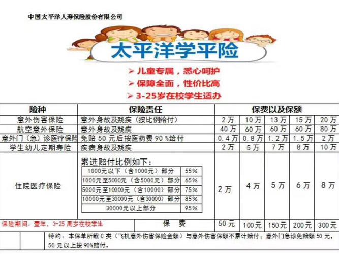 升学救助保险，学子未来圆梦的重要保障支持利器