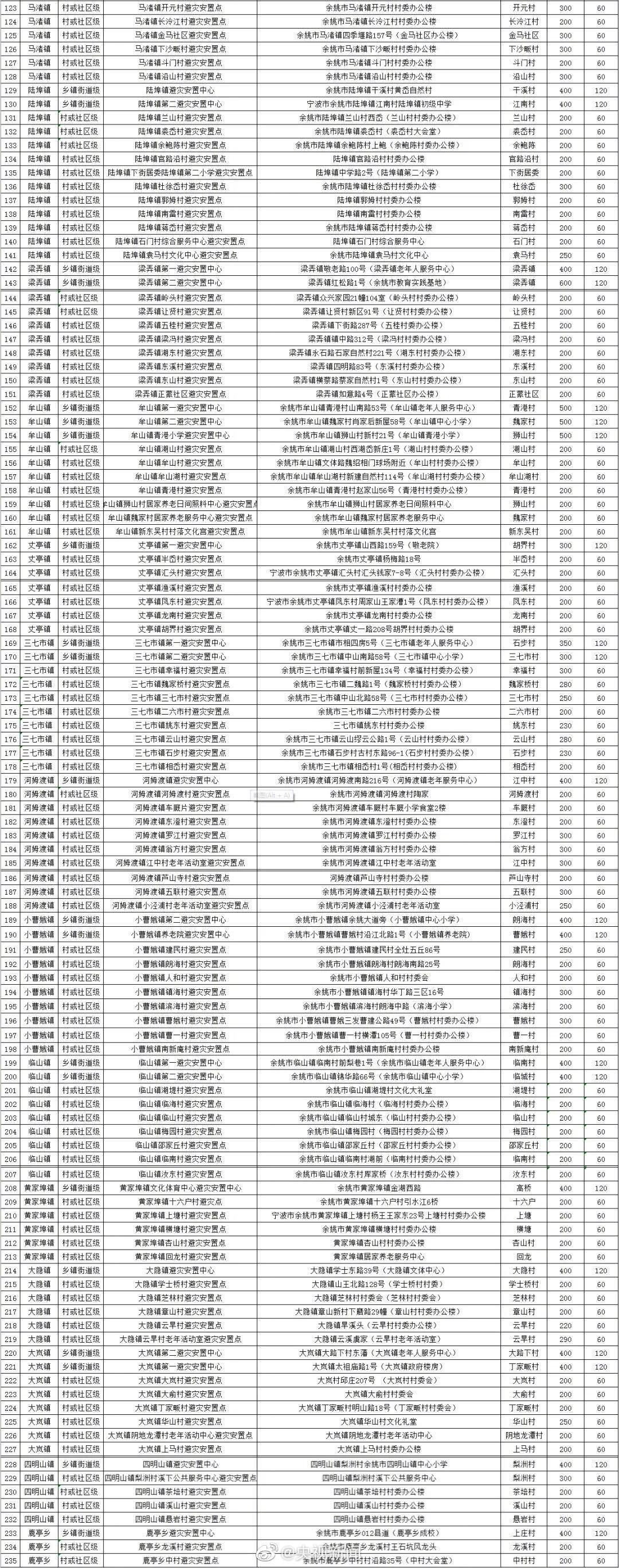 浙江省社会救助条例实施及其影响分析