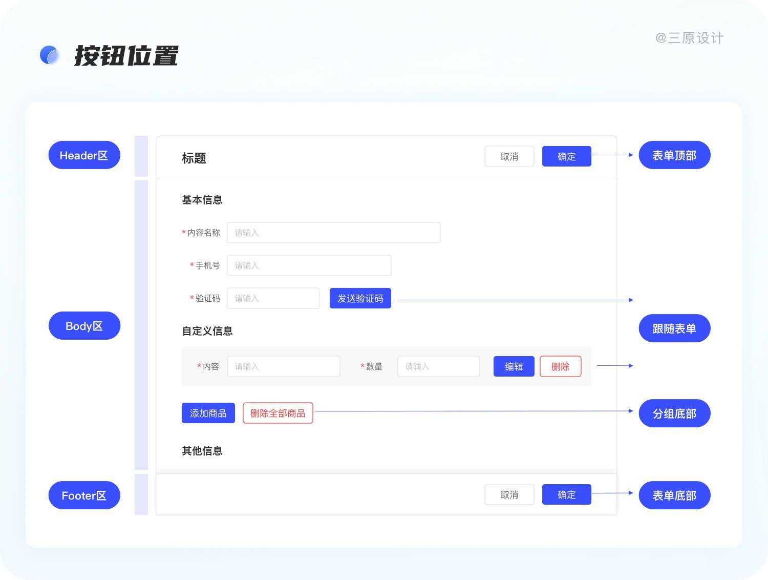 在线表单应用与内置环境深度研究