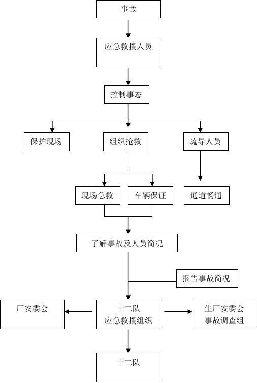 突发事件救援队出队流程全面解析