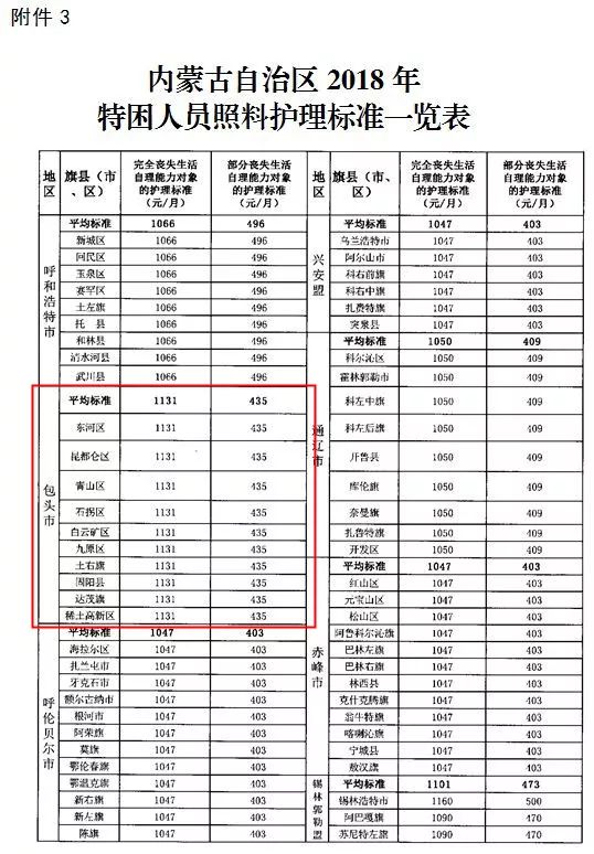 社会救助指标，构建公平与和谐社会的重要基石