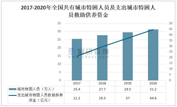 低保人数现状分析与思考，挑战与解决方案