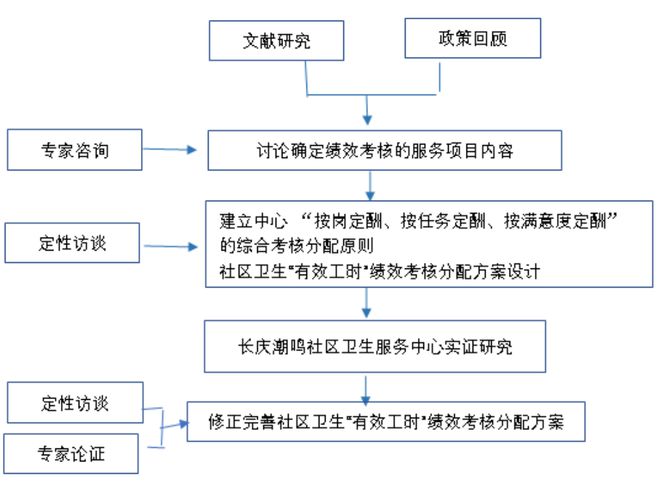 社区低保审核流程详解