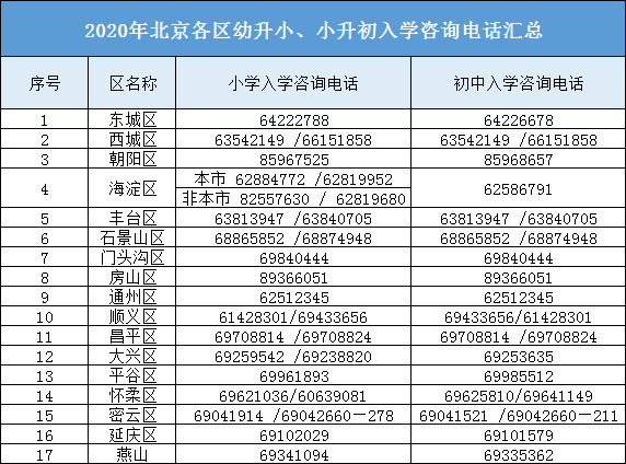 义乌教育咨询服务电话与咨询服务的必要性解析