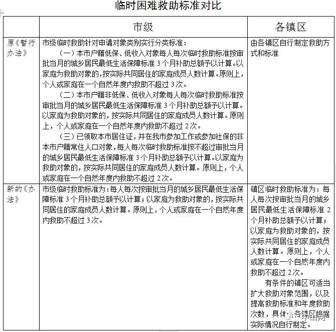 解读临时救助最高金额背后的政策关怀与社会保障保障制度