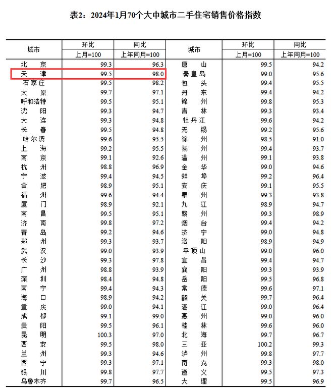 低保政策调整与未来可能的涨价趋势分析展望