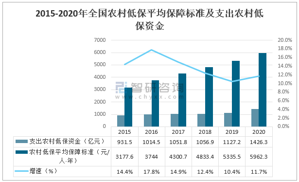 探究临时救助人数逐年增加的原因