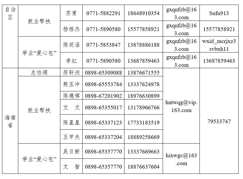 直接帮扶，深入人心的援助之道