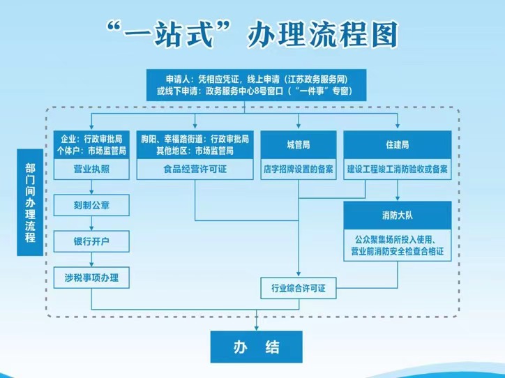 在线办事服务的实现框架概览