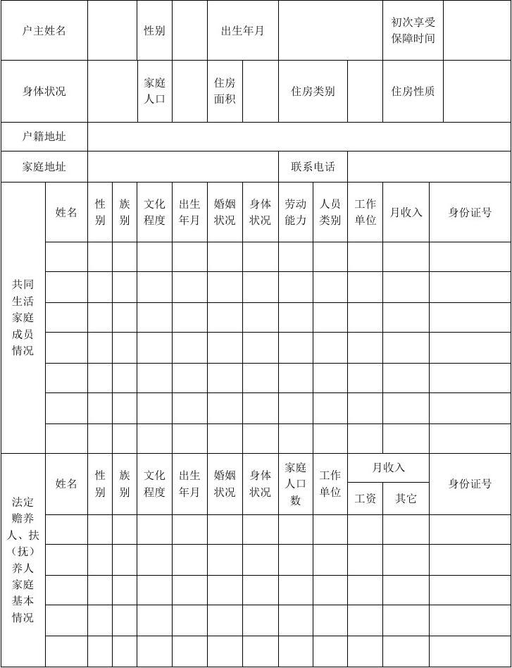 低保申请报告，贫困救助之路的探索与实践之路