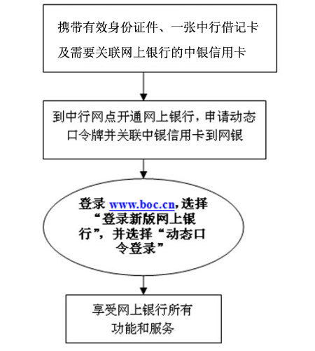 网上申办银行卡，便捷时代的数字化金融选择