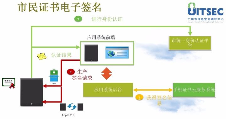 数字证书预约系统，提升服务效率与保障安全的关键枢纽