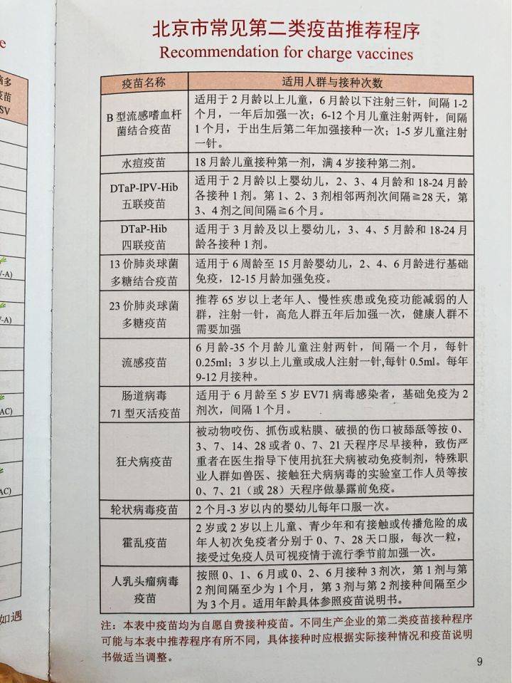 新生儿疫苗接种建档流程全面解析