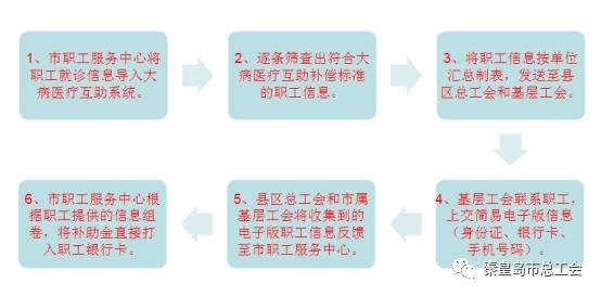 admin 第54页