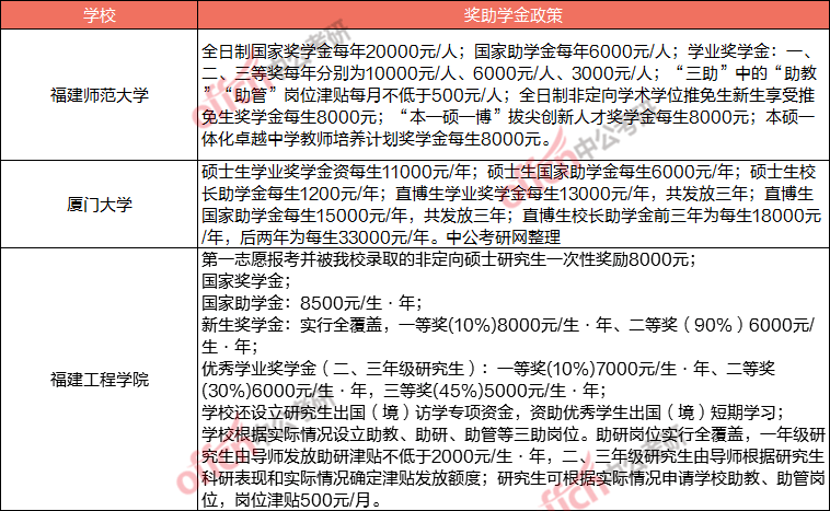 国家高校奖助学金在线申请系统，提升申请效率与公平性的关键工具