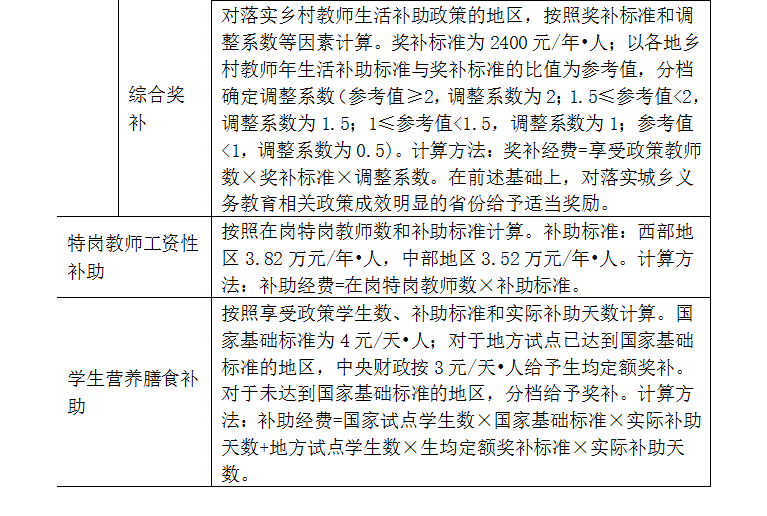 教育补助的管理主体及其职责探究