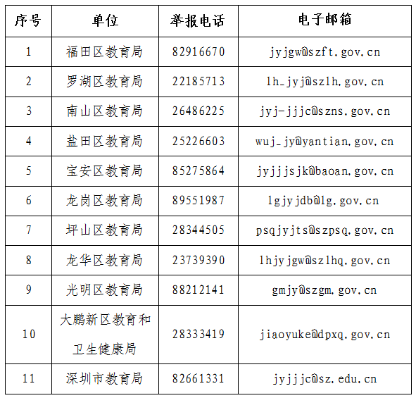 义乌教育局电话号码解析与查询指南