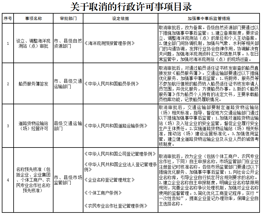 行政许可资料补齐时限解析与探讨