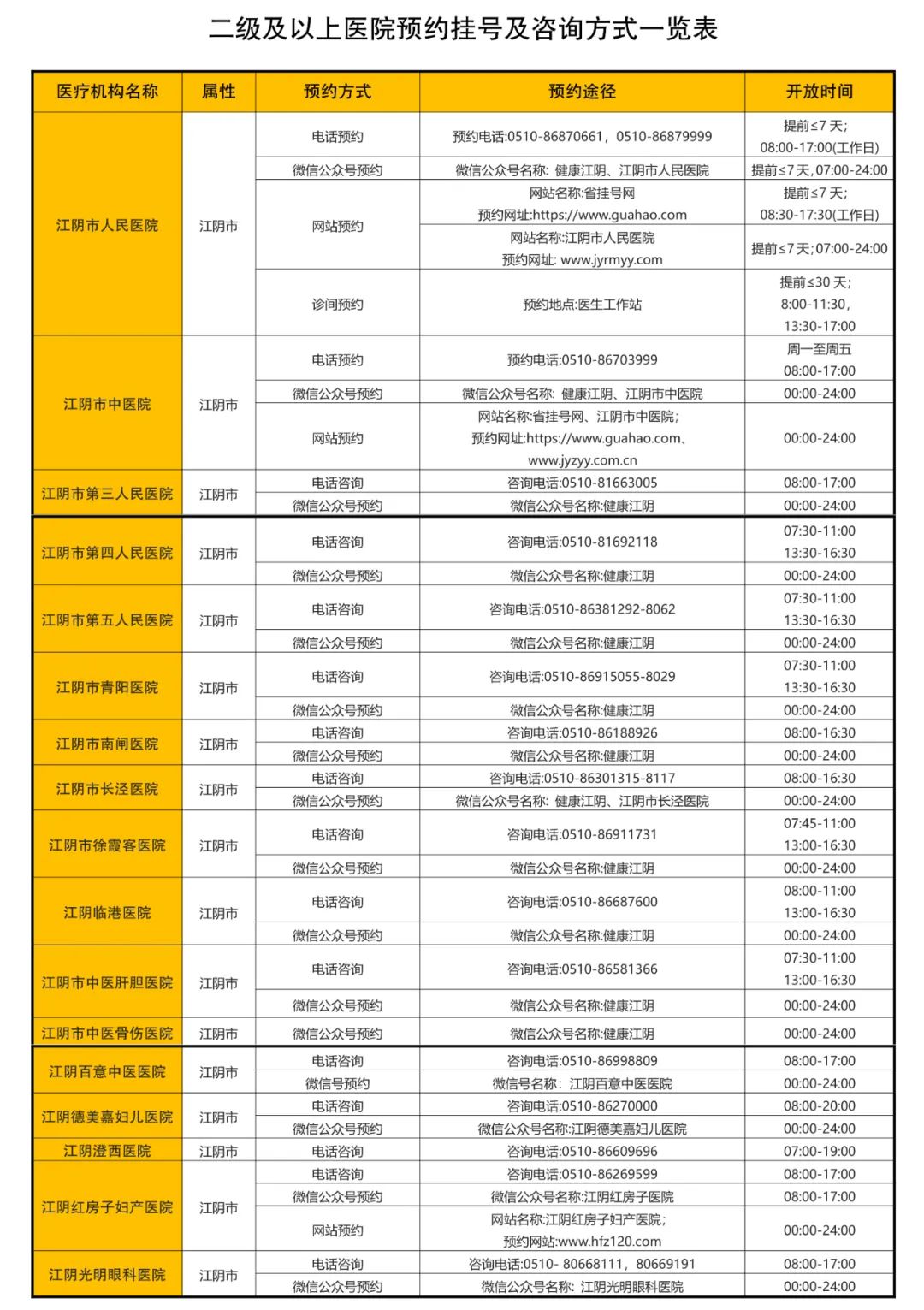 江北医院挂号预约全攻略，轻松预约，便捷就医