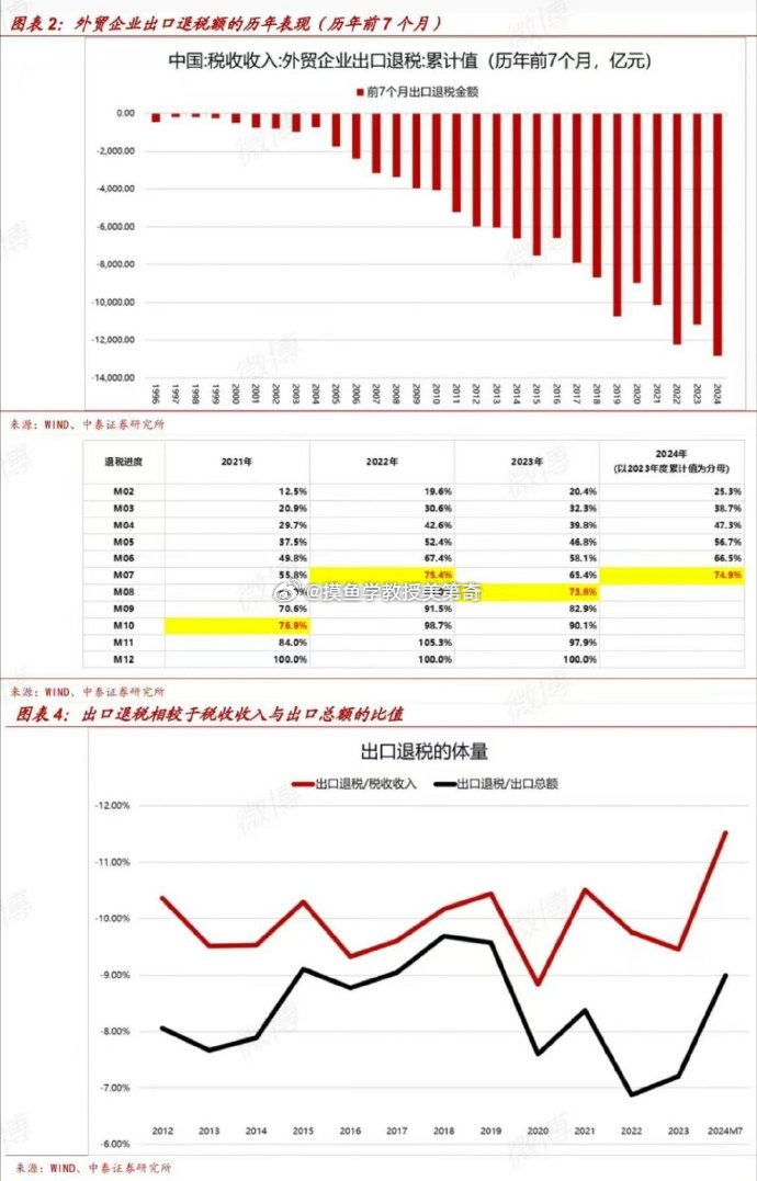 出口退税政策调整深度解析，探究取消出口退税背后的原因与影响