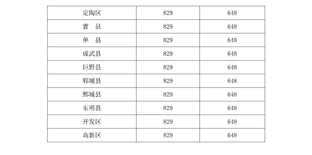 山东省低保查询系统，便捷高效服务民生工程，助力民生保障工作