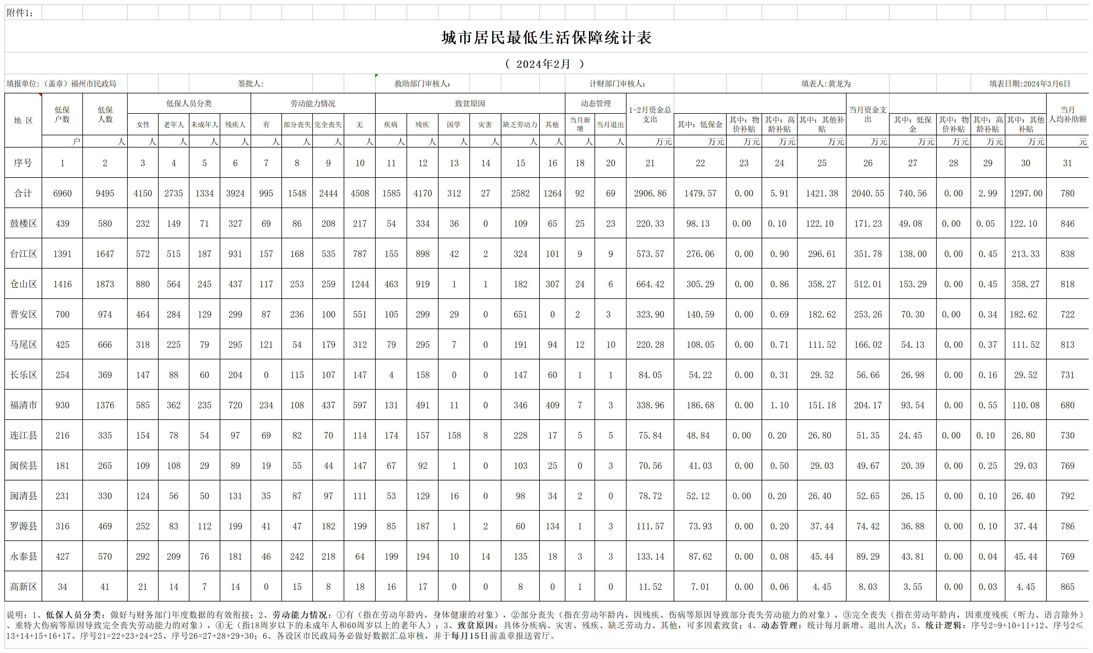 低保统计表